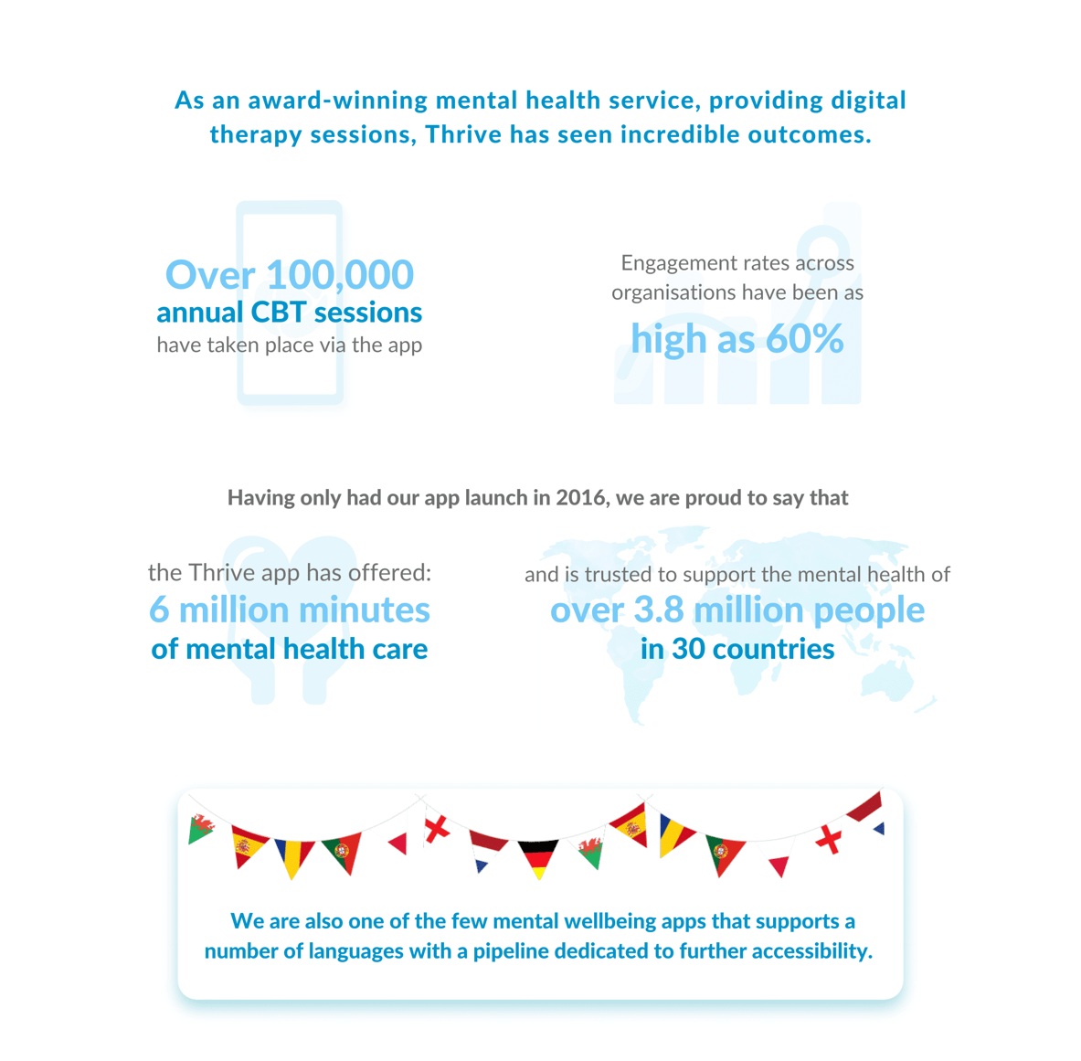 Thrive 10th Anniversary Stats